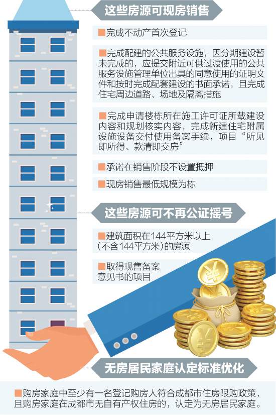 成都出臺樓市新政 支持現房銷售，144平方米以上商品房免公證搖號