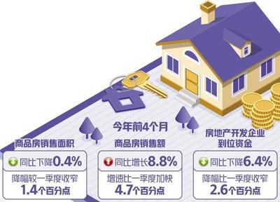 穩定房地產市場仍需持續發力