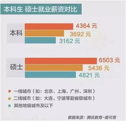 通信工程專業(yè)考研 在技術(shù)浪潮中提升含金量與競爭力